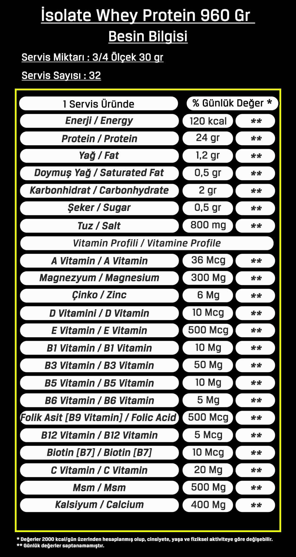 Bodymax Isolate Whey Protein Tozu 960 Gr 32 Servis