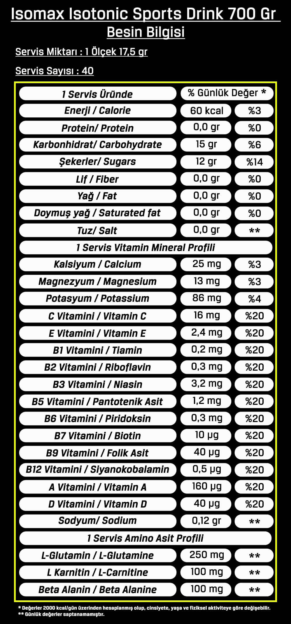 Bodymax Isomax Isotonic Sports Drink 700 Gr 40 Servis