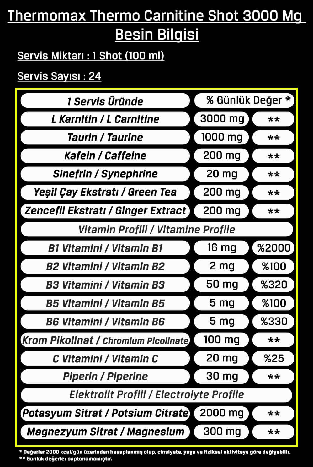 Bodymax Thermomax Thermo L Karnitin Sıvı 100 Ml 24 Adet